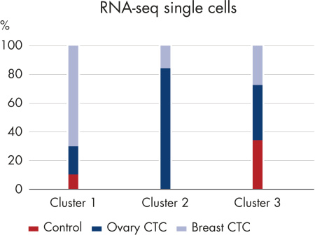 80272 Набор реагентов AllPrep DNA/mRNA Nano (12)