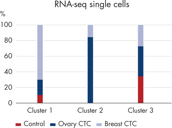 80272 Набор реагентов AllPrep DNA/mRNA Nano (12)