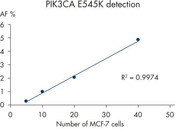 80272 Набор реагентов AllPrep DNA/mRNA Nano (12)