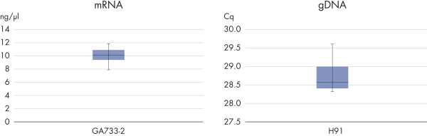 80272 Набор реагентов AllPrep DNA/mRNA Nano (12)