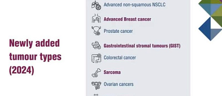 ESMO расширяет рекомендации по NGS
