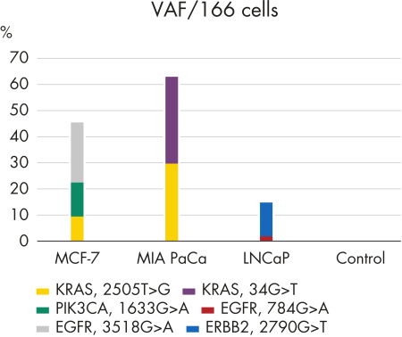 80272 Набор реагентов AllPrep DNA/mRNA Nano (12)